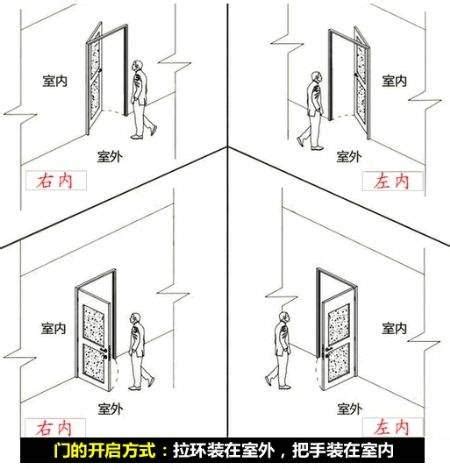 大門開的方向|門的開向難題：左右為難